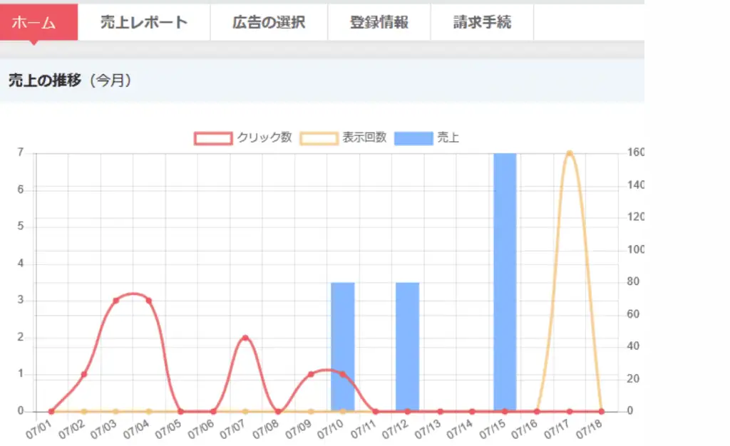 アダルトアフィリエイトの稼ぎ方に関する総合情報サイトの画像, 男性の副収入とアフィリエイト収入のグラフ, アダルトアフィリエイト研究所の詳細なデータとトレンド分析を示す画像, アダルトアフィリエイトに関する売上分析と収益向上の戦略を解説した図表, relevance.