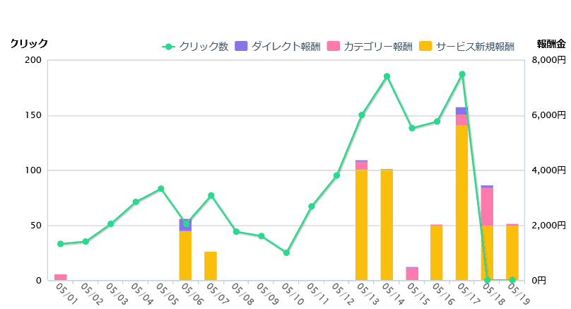 アダルトアフィリエイトの成功例と収益向上の秘訣を紹介します。初心者から上級者まで役立つ情報満載。効果的な戦略で稼ぐ力を高めましょう。.