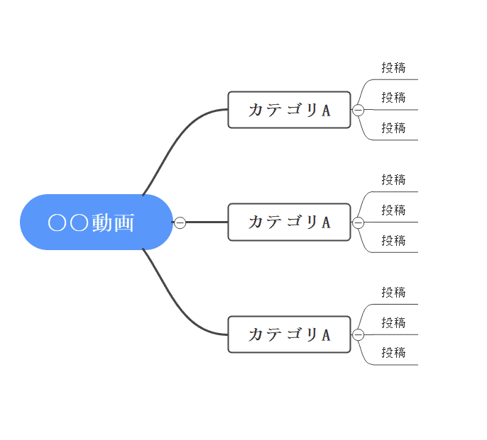 動画カテゴリー図解、アダルトアフィリエイト成功のためのコンテンツ整理や男の稼ぎ方研究に役立つ情報イメージプレゼンテーション.