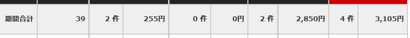 報酬実績アダルトアフィリエイト