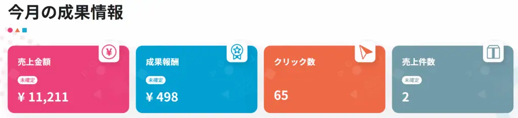 売上金額や成果報酬のデータを示すアダルトアフィリエイトの成績グラフ画像.