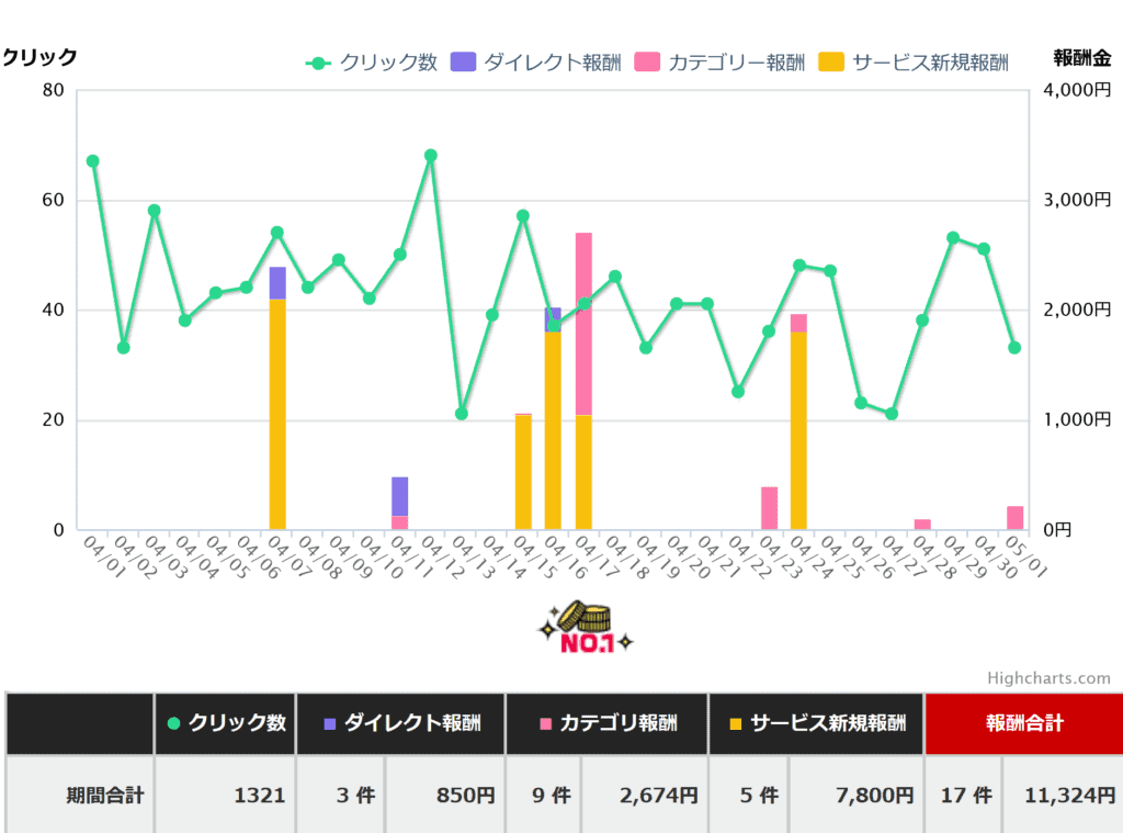 アダルトアフィリエイトの成功を示すグラフとデータ、日本の男の稼ぎ方研究所の詳細分析。.