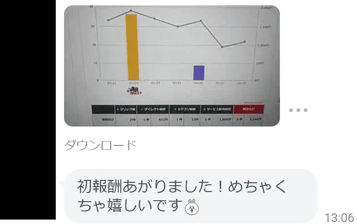 グラフ画像によるアダルトアフィリエイト収益の推移と分析, 男性の稼ぎ方研究に役立つデータ.