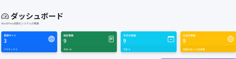 成人アフィリエイトサイトの画像、稼ぐ方法を学ぶ男性向けのアフィリエイト戦略を示すダッシュボードスクリーンショット。.
