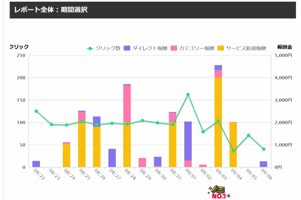 アダルトアフィリエイトの稼ぎ方と攻略法を解説した情報サイト.