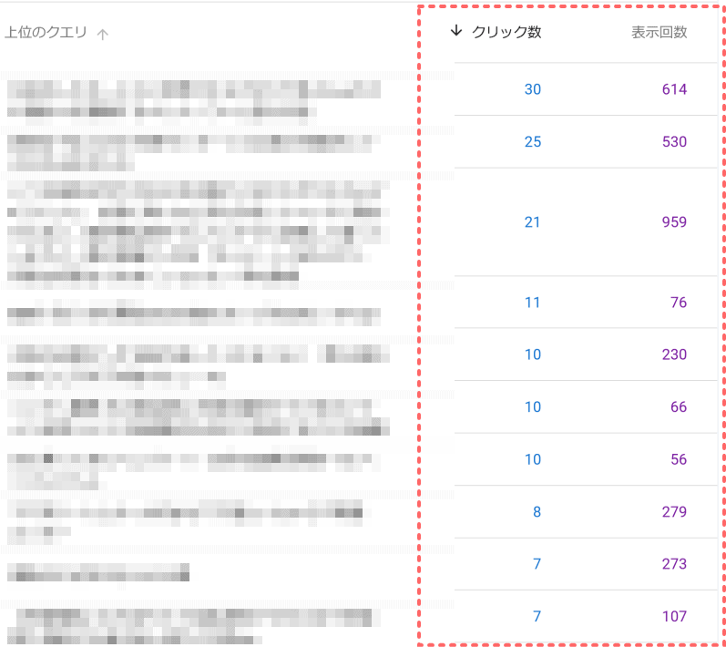 アダルトアフィリエイトの稼ぎ方に関する情報サイトのスクリーンショットです。クリック数と表示回数が示されており、効果的な収益アップ戦略について解説しています。.