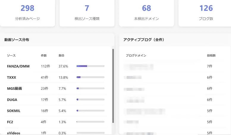 アダルトアフィリエイト総合情報サイトの稼ぎ方や戦略を解説。初心者から上級者まで役立つ情報と最新ノウハウを提供。効果的な収益化方法を詳しく紹介しています。.