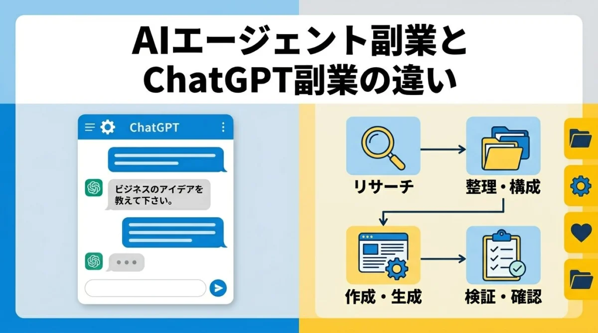 記事作成・画像・SNS運用を軽くするAIツールの使い分け