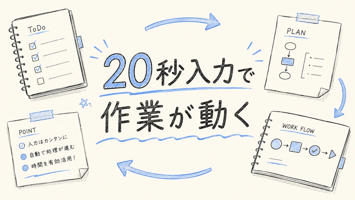 FBSの20秒入力から自動コンテンツ生成が始まる流れ
