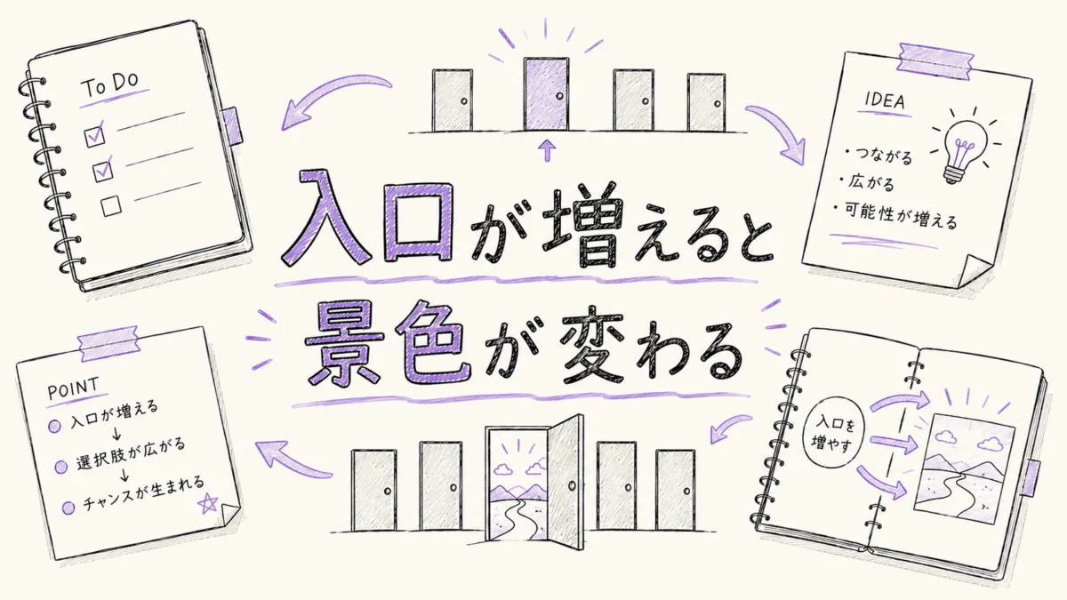 コンテンツの入口が増える様子